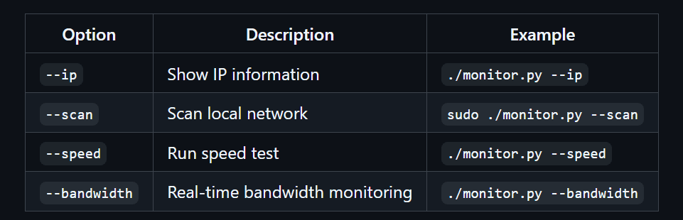 NetMonitor